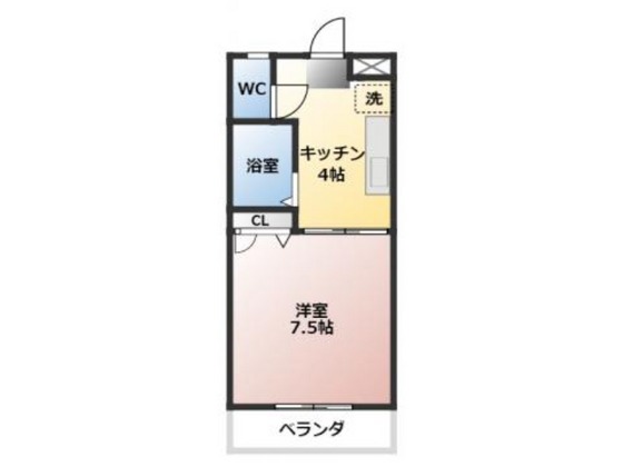 ビューラージュネス