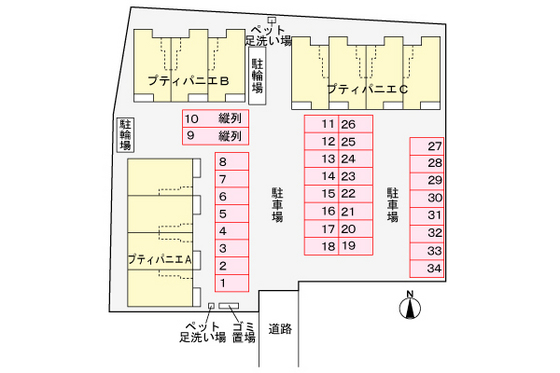プティパニエ A