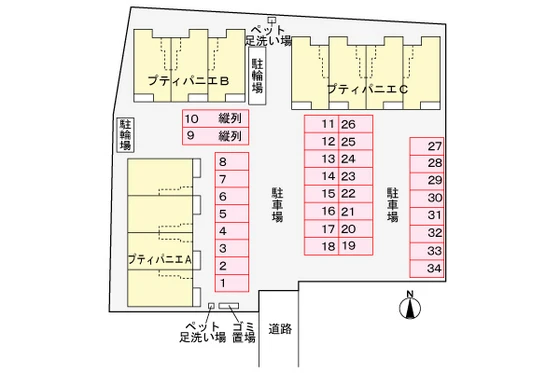 プティパニエ B